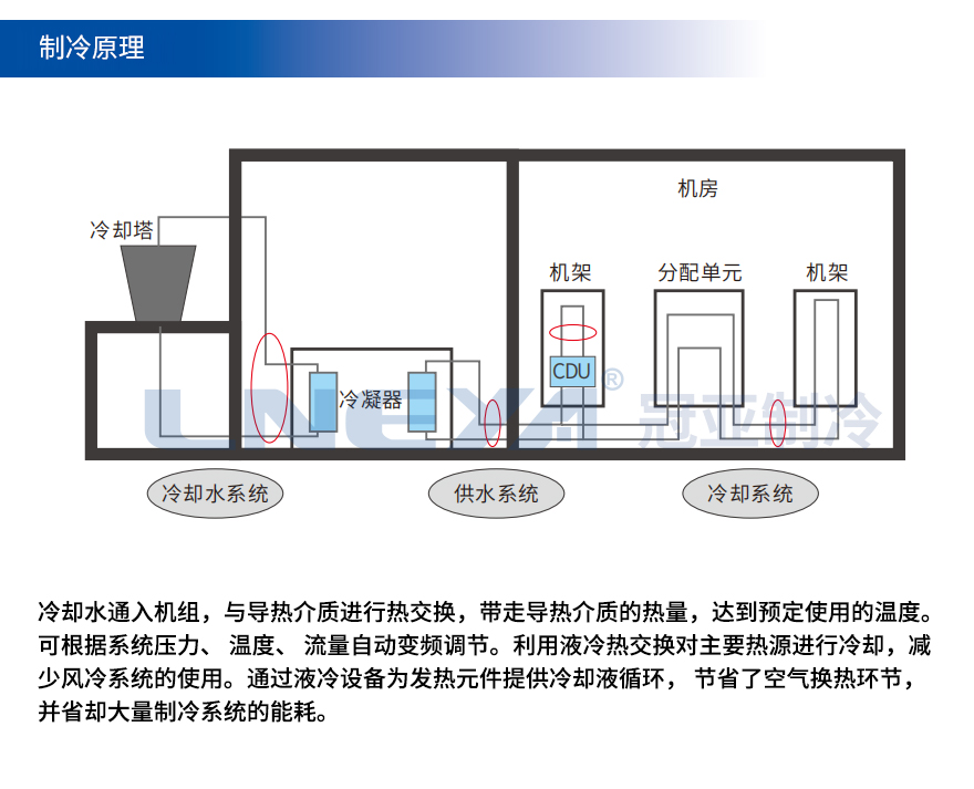 CDU冷却控温单元-无锡冠亚恒温