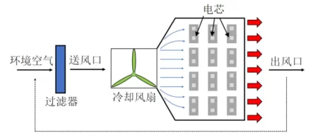 【液冷储能】储能行业热管理技术深度分析与未来展望